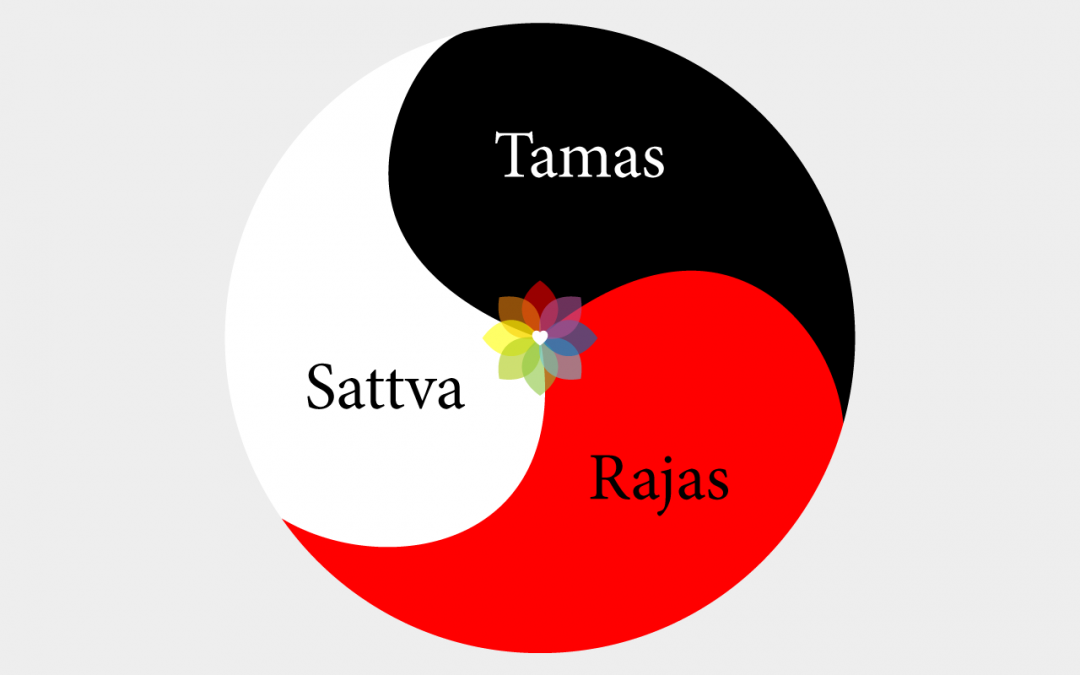 Maha Gunas fundamentais da Ayurveda - Sattva, Rajas e Tamas